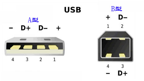 TSC洗嘜打印機(jī)_TSC 641打印機(jī)所用的USB接頭數(shù)據(jù)線是什么型號的？