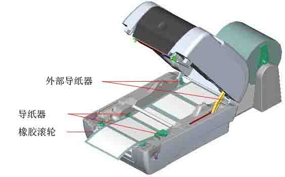 瑤海區(qū)TSC TTP-345標(biāo)簽打印機對貼紙的邊距有要求嗎？